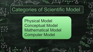Categories of Scientific Model
Physical Model
Conceptual Model
Mathematical Model
Computer Model
 