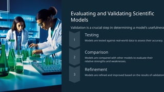 Evaluating and Validating Scientific
Models
Validation is a crucial step in determining a model's usefulness
Testing
Models are tested against real-world data to assess their accuracy.
Comparison
Models are compared with other models to evaluate their
relative strengths and weaknesses.
Refinement
Models are refined and improved based on the results of validation
 
