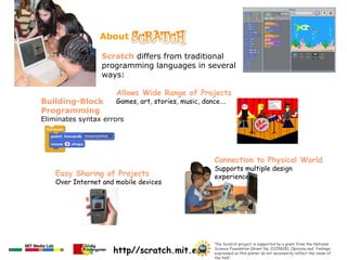Introduction to scratch | PPT