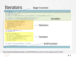 Iterators
PAGE
18
Variables
Selectors
Iterators
Begin Function
End Function
http://www.freeadwordsscripts.com/2013/02/stor...