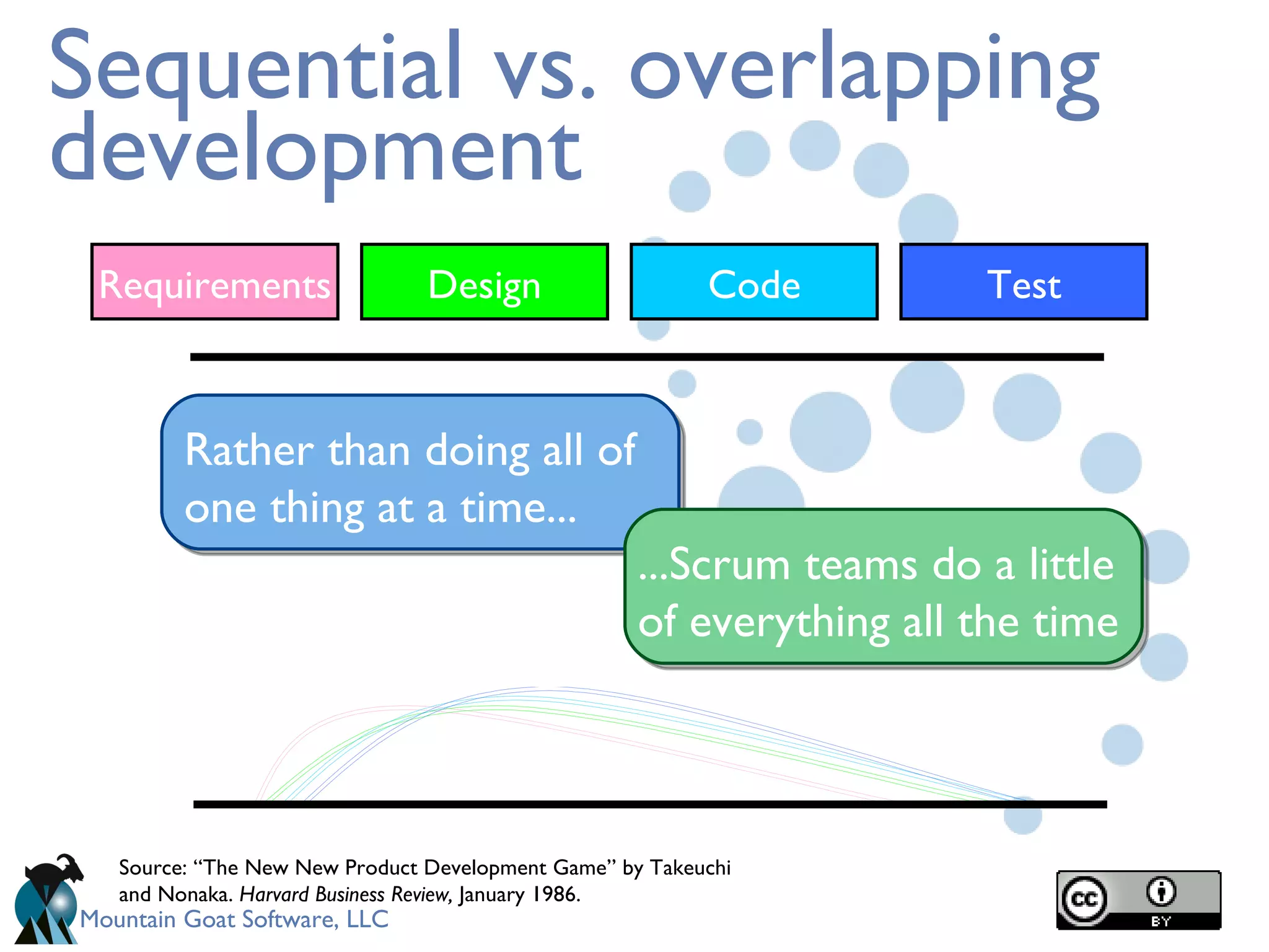 Sequential vs. overlapping development Source: “The New New Product Development Game” by Takeuchi and Nonaka.  Harvard Business Review,  January 1986. Rather than doing all of one thing at a time... ...Scrum teams do a little of everything all the time Requirements Design Code Test 