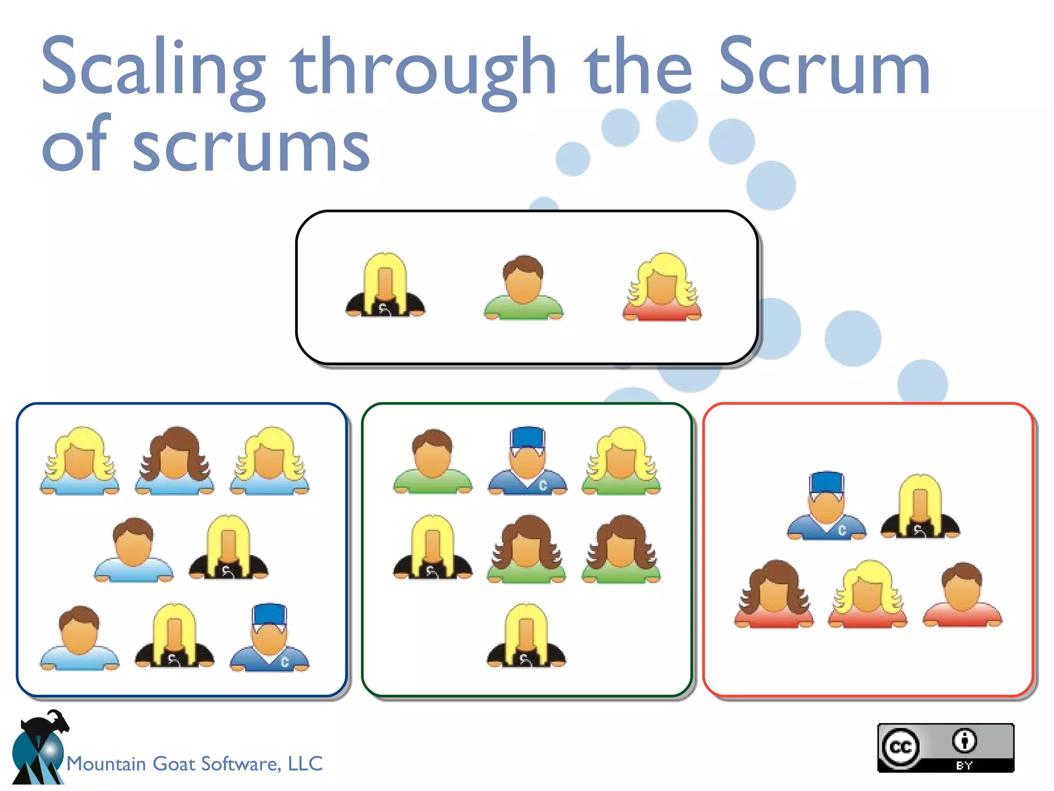 Scaling through the Scrum of scrums 