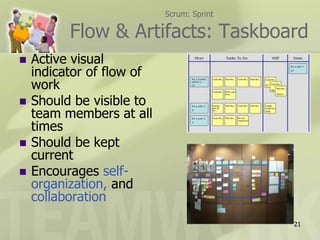 Scrum: SprintFlow & Artifacts: TaskboardActive visual indicator of flow of workShould be visible to team members at all timesShould be kept currentEncourages self-organization, and collaboration21