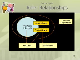 Scrum: Sprint

Role: Relationships




                      17
 