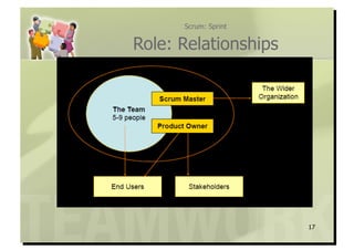 Scrum: Sprint


Role: Relationships




                      17
 