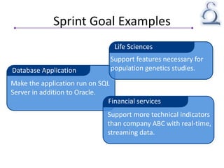 Sprint Goal Examples
Database Application
Make the application run on SQL
Server in addition to Oracle.
Financial services
Support more technical indicators
than company ABC with real-time,
streaming data.
Life Sciences
Support features necessary for
population genetics studies.
 