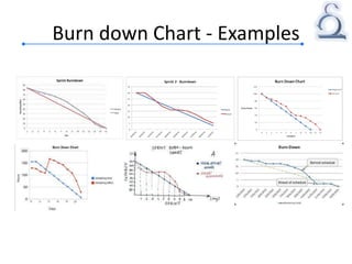 Burn down Chart - Examples
 