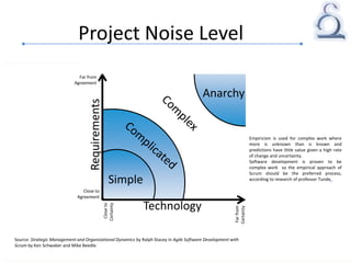 Simple
Anarchy
Technology
Requirements
Far from
Agreement
Close to
Agreement
Closeto
Certainty
Farfrom
Certainty
Project Noise Level
Source: Strategic Management and Organizational Dynamics by Ralph Stacey in Agile Software Development with
Scrum by Ken Schwaber and Mike Beedle.
Empiricism is used for complex work where
more is unknown than is known and
predictions have little value given a high rate
of change and uncertainty.
Software development is proven to be
complex work so the empirical approach of
Scrum should be the preferred process,
according to research of professor Tunde.
 