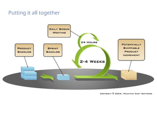 Putting it all together
 