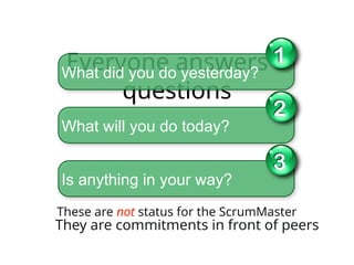Everyone answers 3
questions
These are not status for the ScrumMaster
They are commitments in front of peers
What did you do yesterday?
1
What will you do today?
2
Is anything in your way?
3
 
