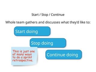 Start / Stop / Continue
Whole team gathers and discusses what they’d like to:
Start doing
Stop doing
Continue doing
This is just one
of many ways
to do a sprint
retrospective.
 