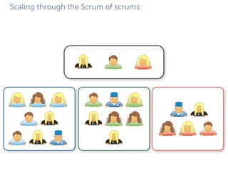 Scaling through the Scrum of scrums
 