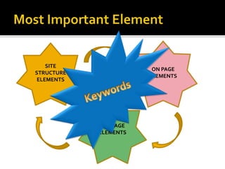 On Page ElementsTitlesMeta tagsMeta descriptionAlt tagsKeywords meta tagSemantic markupLink textTopic focus