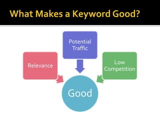 Most Important ElementKeywordsON PAGE ELEMENTSSITE STRUCTURE ELEMENTSOFF PAGE ELEMENTS