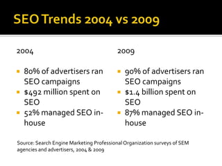 Search Engine Optimization (Organic): The practice of using a range of techniques, including augmenting HTML code, web page copy editing, site navigation, linking campaigns and more, in order to improve how well a site or page gets listed in search engines for particular search topics.