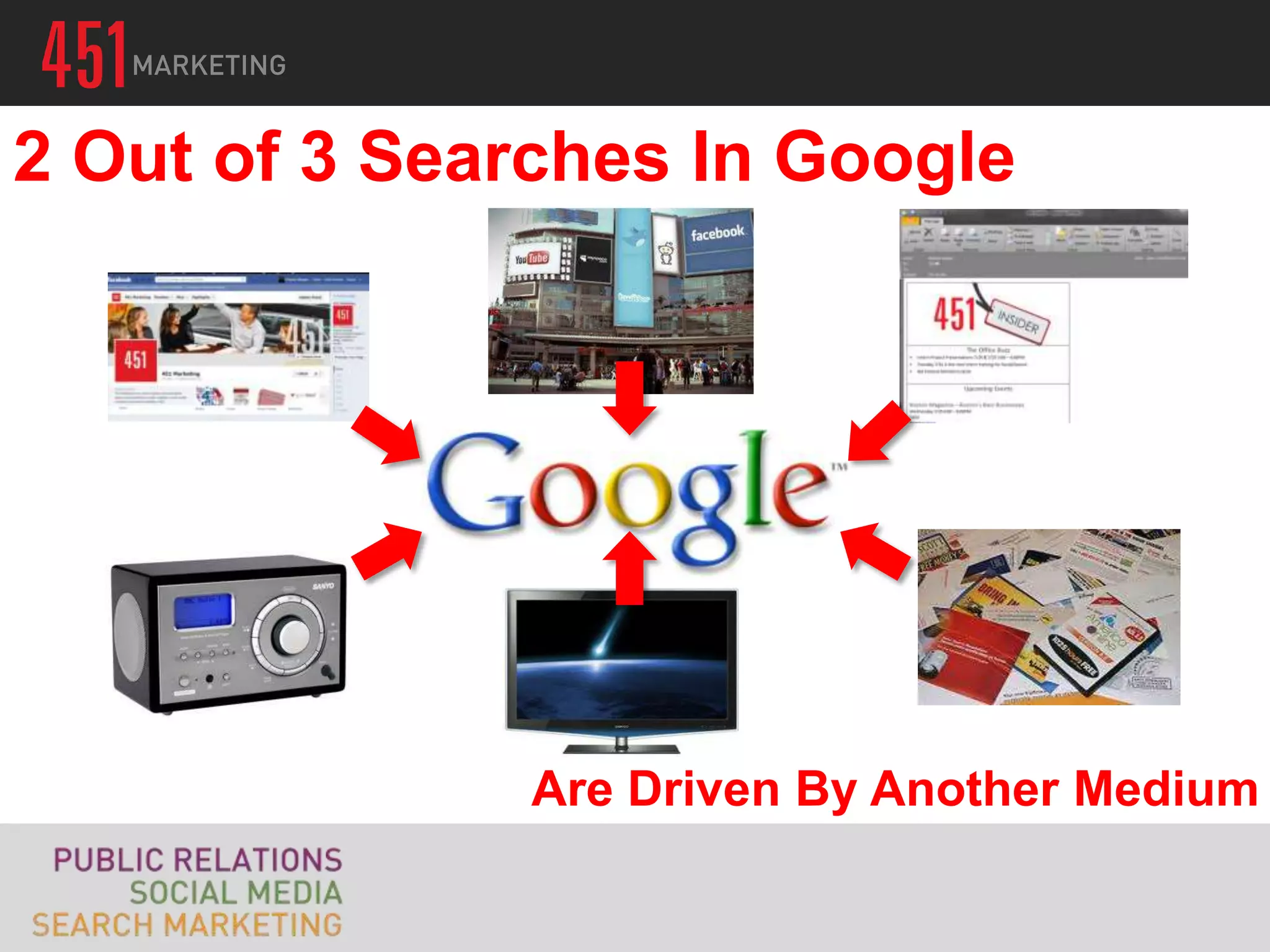 2 Out of 3 Searches In Google




              Are Driven By Another Medium
 