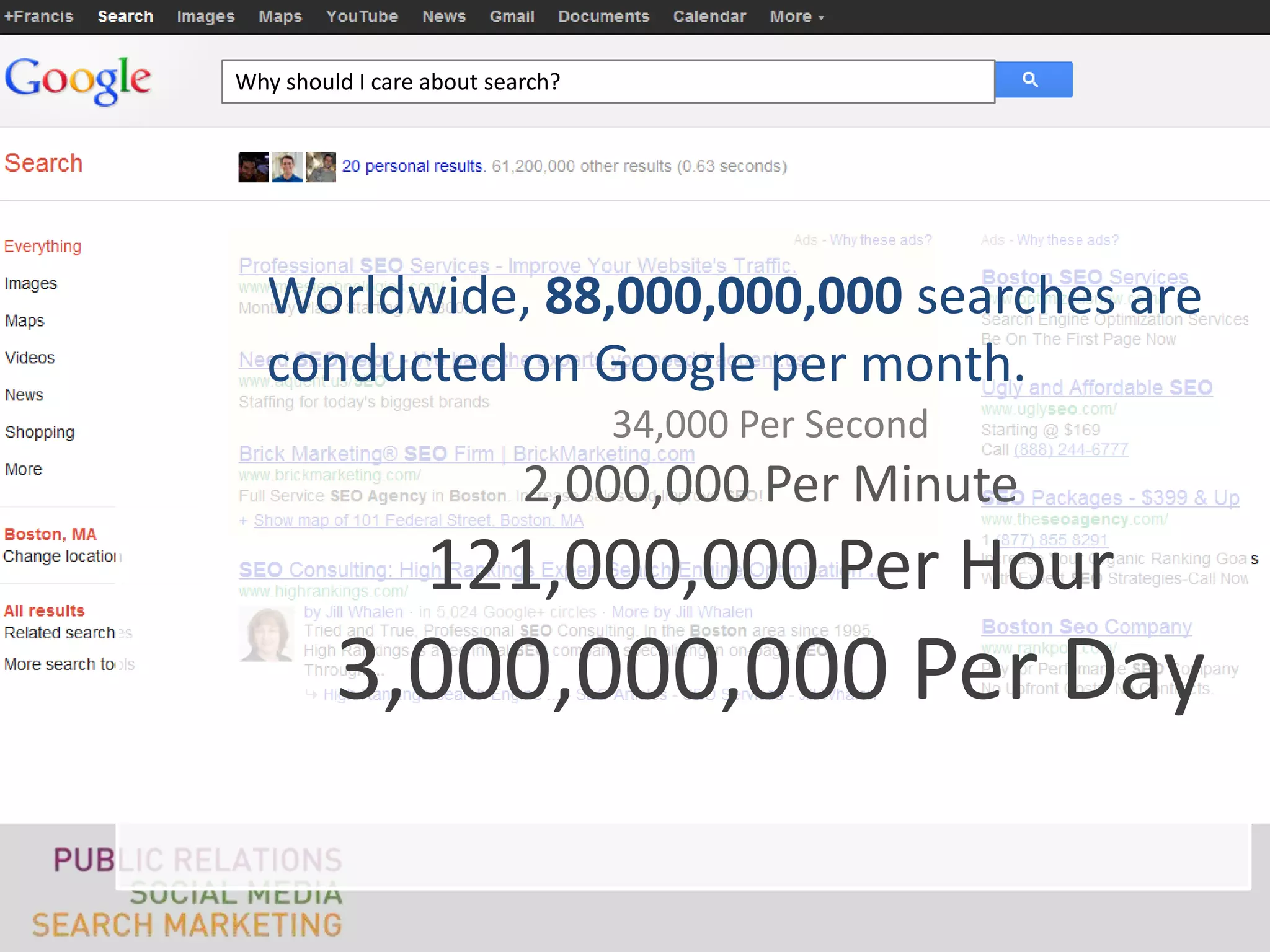 Why should I care about search?




   Worldwide, 88,000,000,000 searches are
   conducted on Google per month.
                                  34,000 Per Second
                           2,000,000 Per Minute
                  121,000,000 Per Hour
         3,000,000,000 Per Day
 