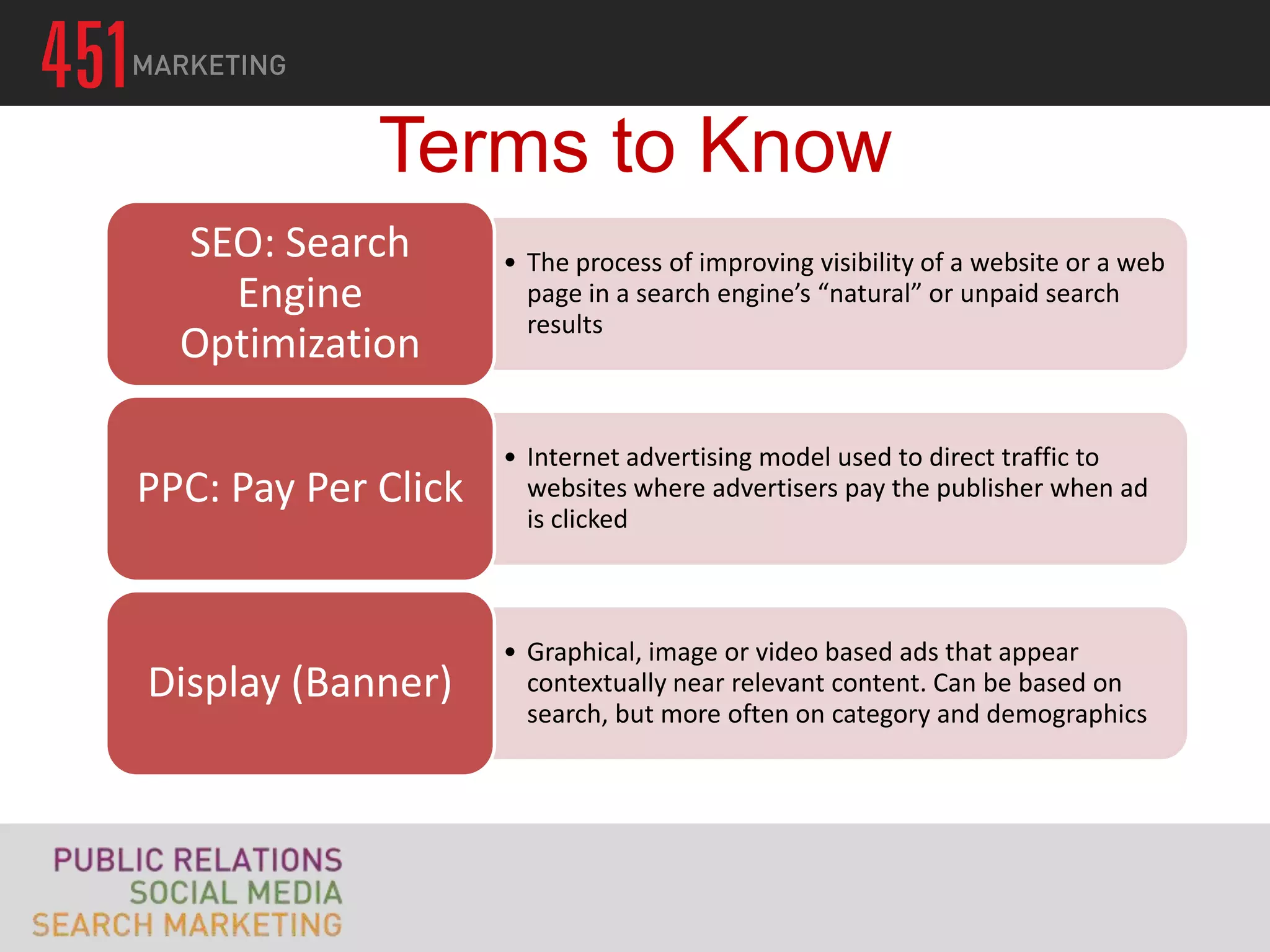 Terms to Know
  SEO: Search        • The process of improving visibility of a website or a web
    Engine             page in a search engine’s “natural” or unpaid search
                       results
  Optimization

                     • Internet advertising model used to direct traffic to
PPC: Pay Per Click     websites where advertisers pay the publisher when ad
                       is clicked



                     • Graphical, image or video based ads that appear
Display (Banner)       contextually near relevant content. Can be based on
                       search, but more often on category and demographics
 