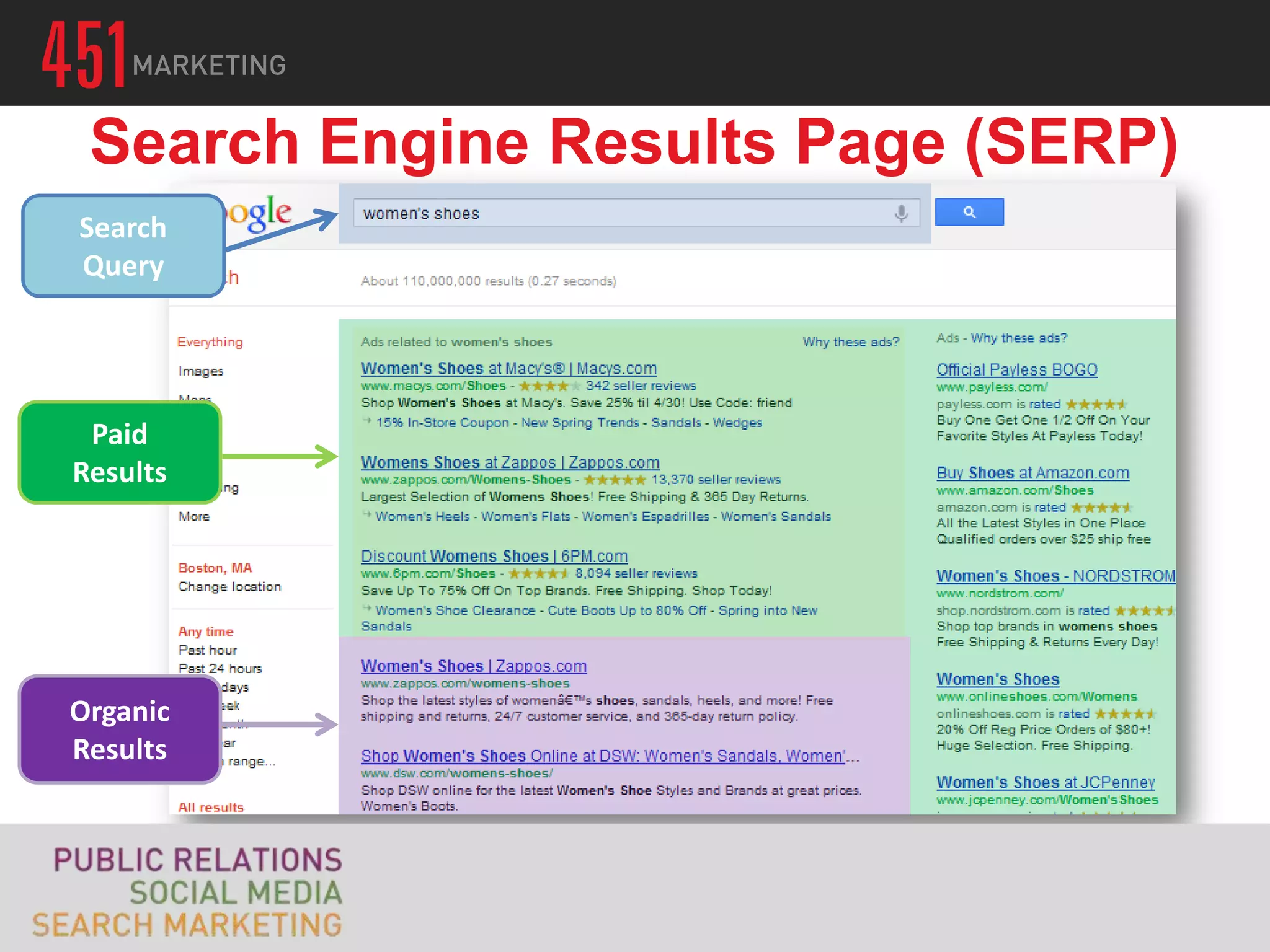 Search Engine Results Page (SERP)
Search
Query




 Paid
Results




Organic
Results
 