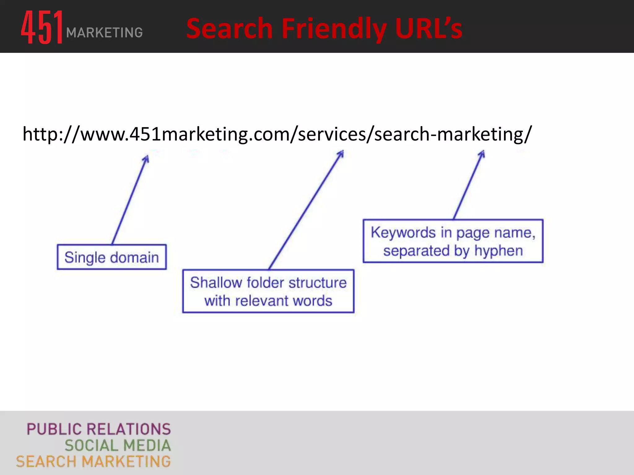 Search Friendly URL’s


http://www.451marketing.com/services/search-marketing/
 