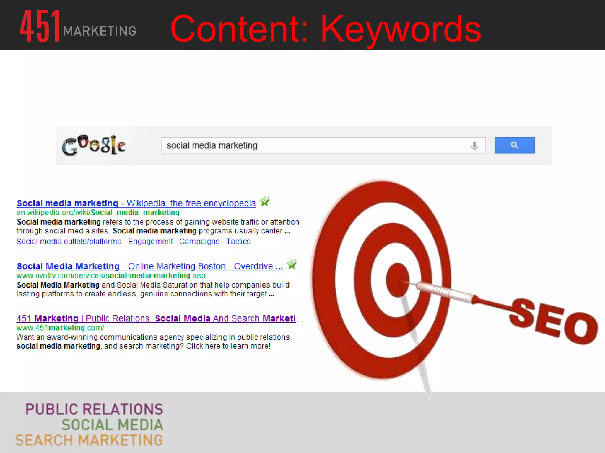 Content: Keywords
 