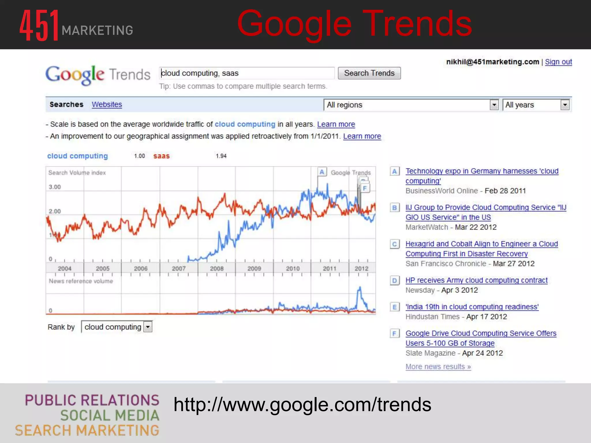 Google Trends




http://www.google.com/trends
 