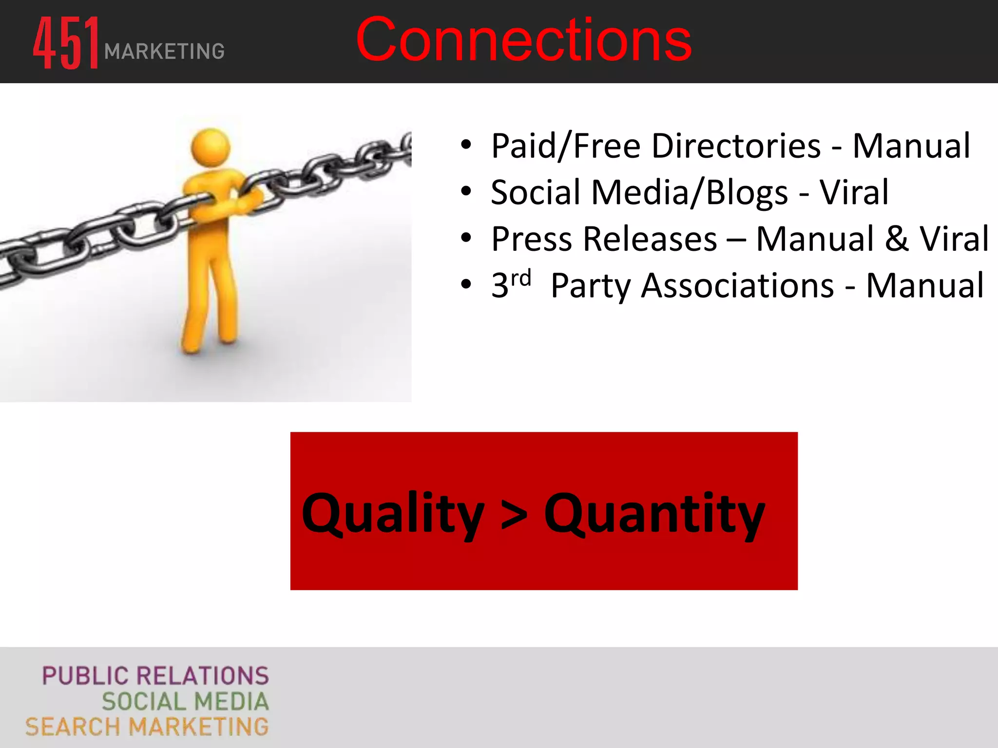 Connections
      •   Paid/Free Directories - Manual
      •   Social Media/Blogs - Viral
      •   Press Releases – Manual & Viral
      •   3rd Party Associations - Manual




Quality > Quantity
 