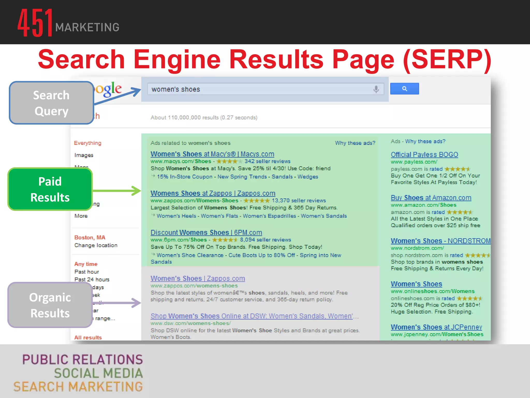 Search Engine Results Page (SERP)
Search
Query




 Paid
Results




Organic
Results
 
