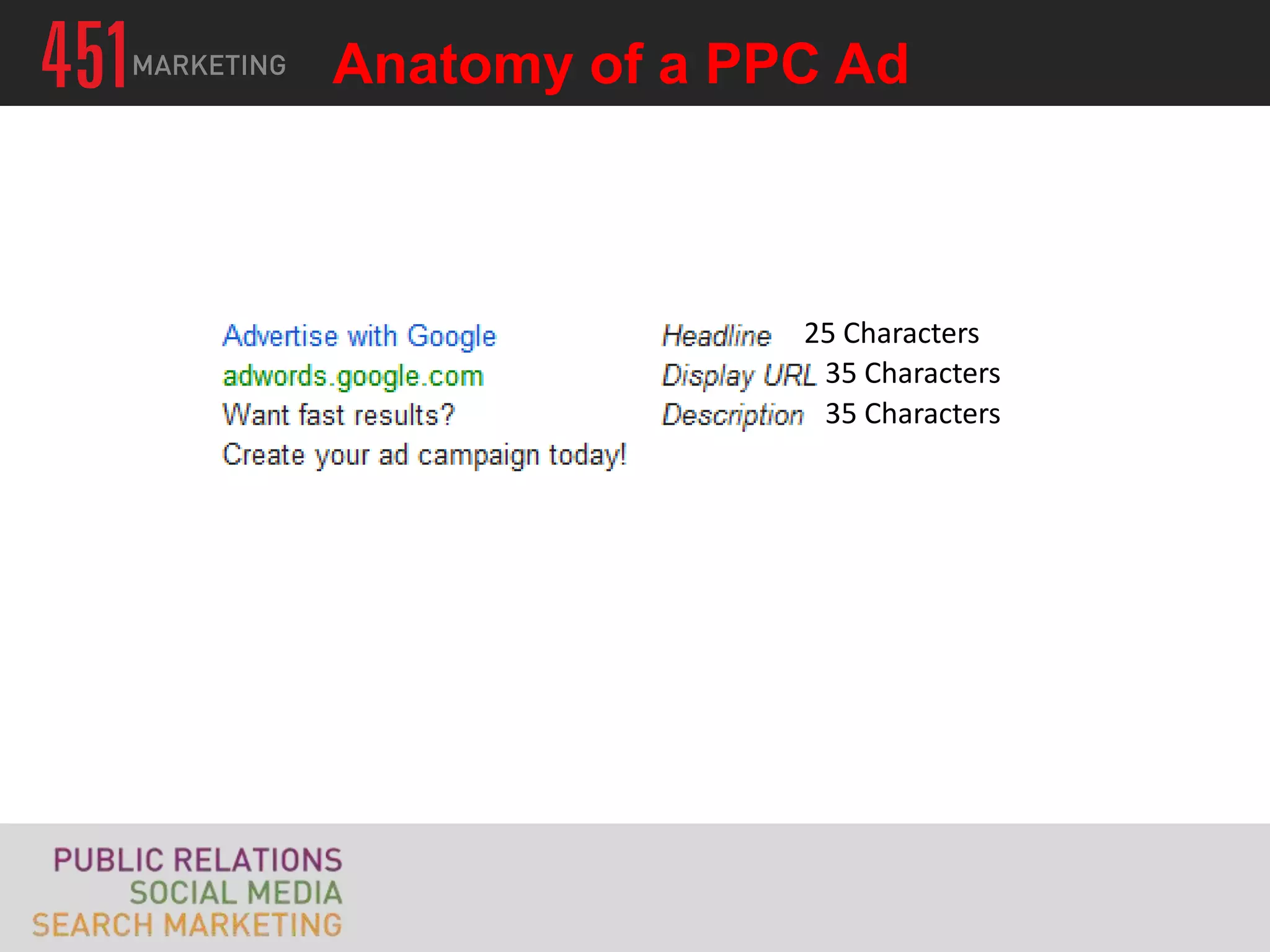 Anatomy of a PPC Ad



               25 Characters
                35 Characters
                35 Characters
 