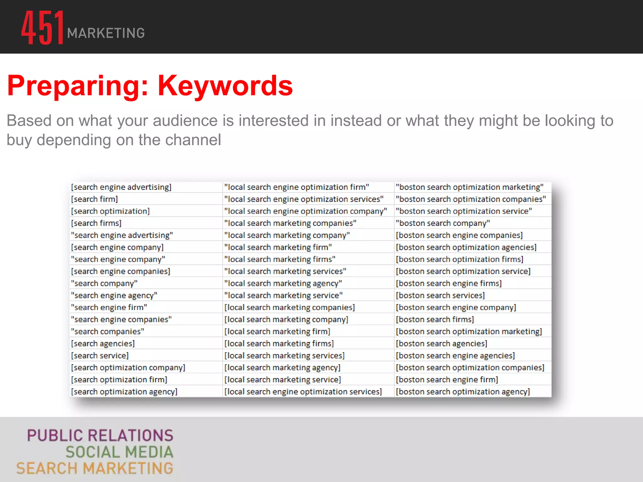 Preparing: Keywords
Based on what your audience is interested in instead or what they might be looking to
buy depending on the channel
 