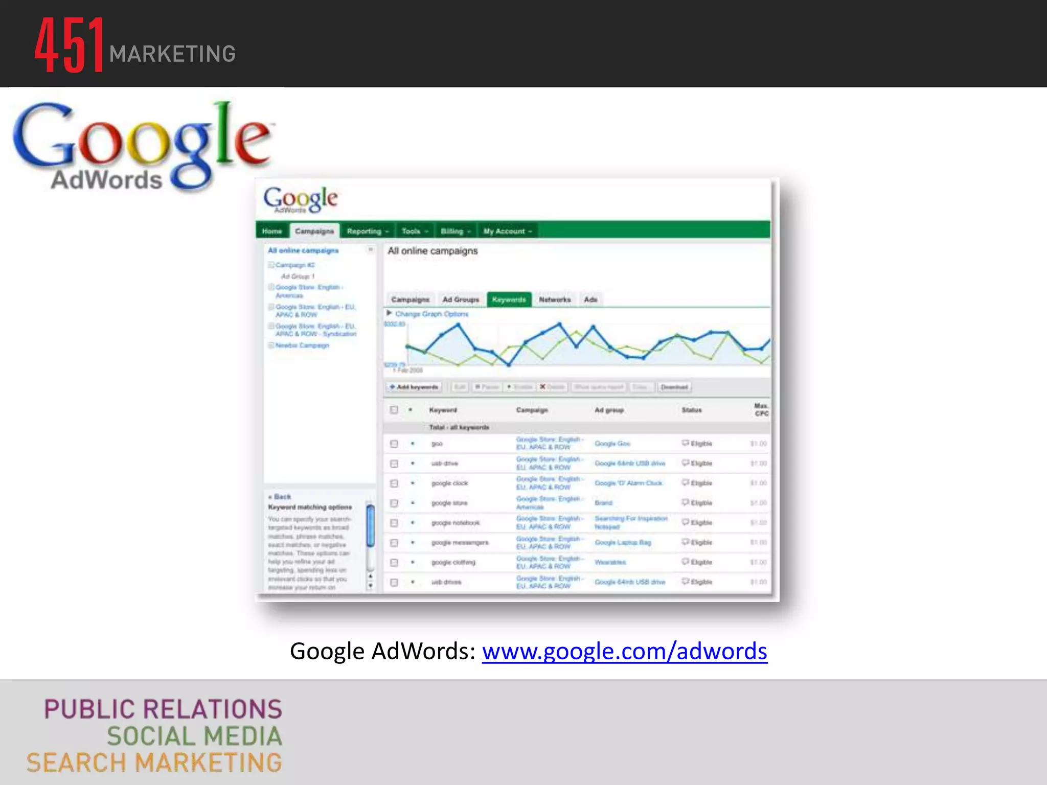 Google AdWords: www.google.com/adwords
 