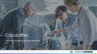 Capabilities
Formally proven seL4 microkernel
 