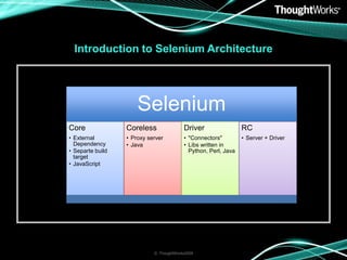 Intro To Selenium | PPT