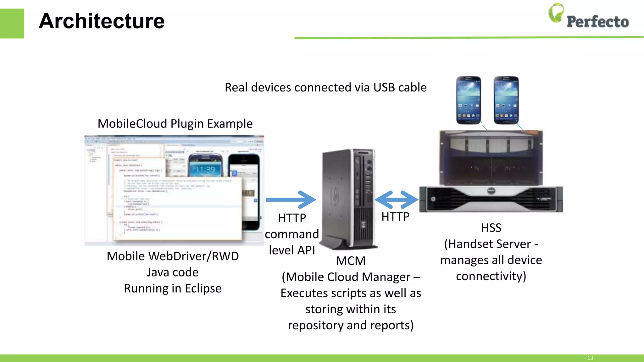 Architecture
Mobile WebDriver/RWD
Java code
Running in Eclipse
HTTP
command
level API
MCM
(Mobile Cloud Manager –
Executes scripts as well as
storing within its
repository and reports)
HTTP
HSS
(Handset Server -
manages all device
connectivity)
MobileCloud Plugin Example
Real devices connected via USB cable
8/29/2016
13
 