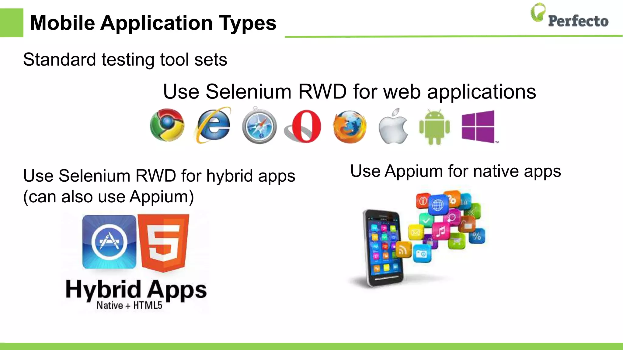 Mobile Application Types
Standard testing tool sets
Use Selenium RWD for web applications
Use Appium for native appsUse Selenium RWD for hybrid apps
(can also use Appium)
 