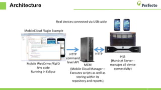 Architecture
Mobile WebDriver/RWD
Java code
Running in Eclipse
HTTP
command
level API
MCM
(Mobile Cloud Manager –
Executes scripts as well as
storing within its
repository and reports)
HTTP
HSS
(Handset Server -
manages all device
connectivity)
MobileCloud Plugin Example
Real devices connected via USB cable
10/5/2016
13
 
