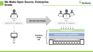 We Make Open Source, Enterprise
Grade
Mobile Cloud Platform
Environment Capabilities
Automation
Selenium or Appium
IDEIDE
Enterprise
Grade
Lab
Zero test code changes
Selenium or Appium
 