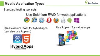 Mobile Application Types
Standard testing tool sets
Use Selenium RWD for web applications
Use Appium for native appsUse Selenium RWD for hybrid apps
(can also use Appium)
 