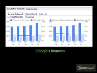 Google’s finances
 
