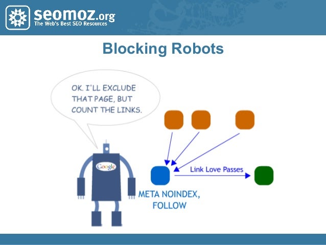 intro to seo get a bigger slice of the pie