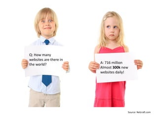 Q: How many
websites are there in
the world? A: 716 million
Almost 300k new
websites daily!
Source: Netcraft.com
 