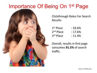 Importance Of Being On 1st Page
Clickthrough Rates For Search
Results
1st Place : 33.6%
2nd Place : 17.6%
3rd Place : 11.4%
Overall, results in first page
consumes 91.5% of search
traffic.
Source: Chitika.com
 