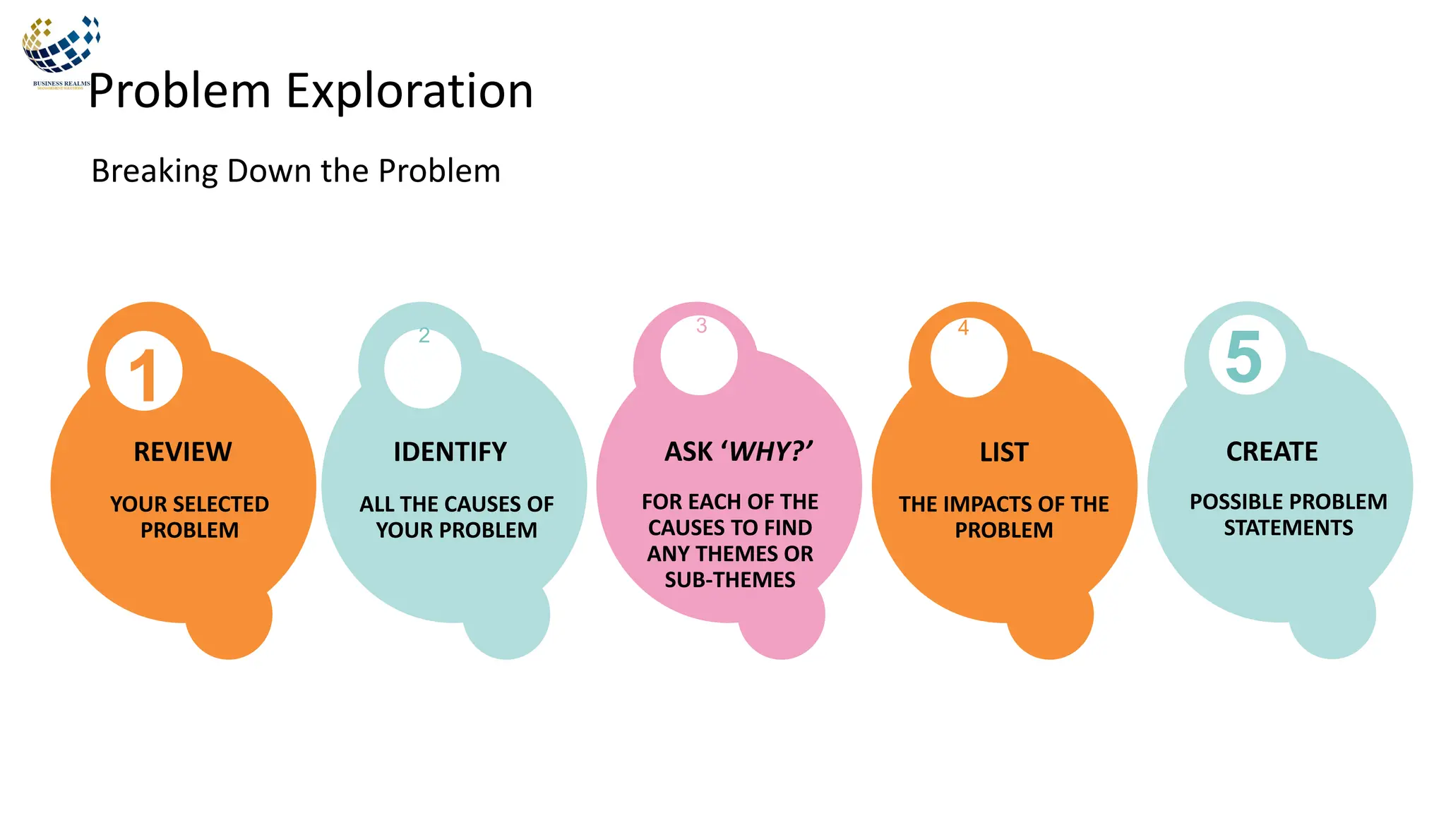 Problem Exploration
4
2 3
5
1
Breaking Down the Problem
YOUR SELECTED
PROBLEM
REVIEW IDENTIFY
ALL THE CAUSES OF
YOUR PROBLEM
FOR EACH OF THE
CAUSES TO FIND
ANY THEMES OR
SUB-THEMES
ASK ‘WHY?’ LIST CREATE
THE IMPACTS OF THE
PROBLEM
POSSIBLE PROBLEM
STATEMENTS
 
