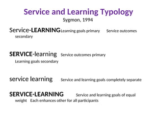 Service and Learning Typology
Sygmon, 1994
Service-LEARNINGLearning goals primary Service outcomes
secondary
SERVICE-learning Service outcomes primary
Learning goals secondary
service learning Service and learning goals completely separate
SERVICE-LEARNING Service and learning goals of equal
weight Each enhances other for all participants
 