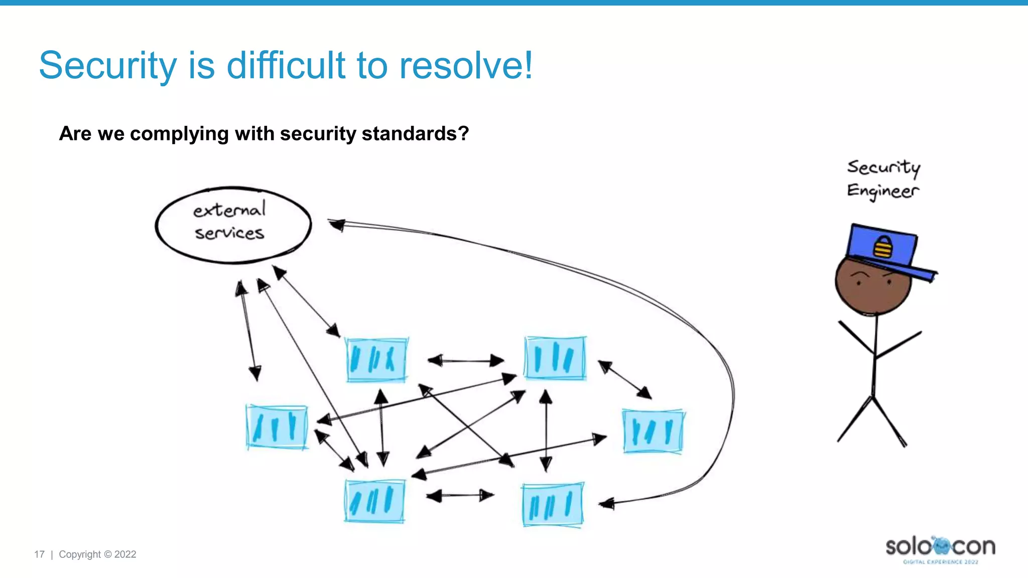 17 | Copyright © 2022
Security is difficult to resolve!
Are we complying with security standards?
 
