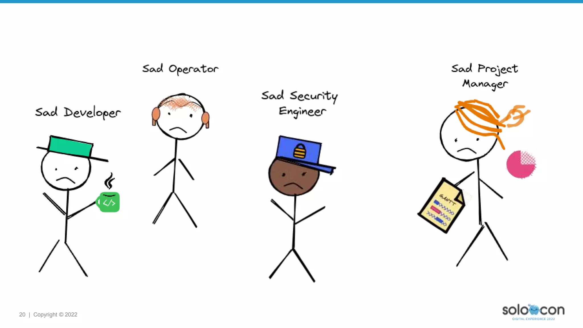 20 | Copyright © 2022
 