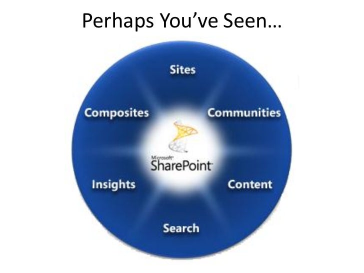 intro to sharepoint 2010 development for net developers 5 728