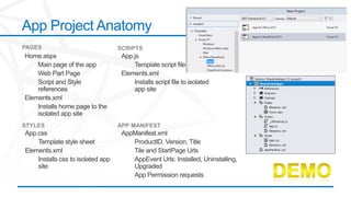 App Project Anatomy
PAGES                              SCRIPTS
Home.aspx                           App.js
    Main page of the app                Template script file
    Web Part Page                   Elements.xml
    Script and Style                    Installs script file to isolated
    references                          app site
Elements.xml
    Installs home page to the
    isolated app site
STYLES                             APP MANIFEST
App.css                             AppManifest.xml
    Template style sheet               ProductID, Version, Title
Elements.xml                           Tile and StartPage Urls
    Installs css to isolated app       AppEvent Urls: Installed, Uninstalling,
    site                               Upgraded
                                       App Permission requests
 