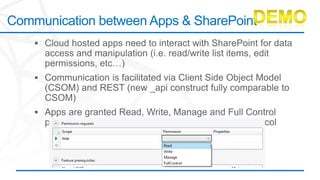 Communication between Apps & SharePoint
 