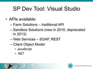 Introduction to SharePoint Developer | PPTX